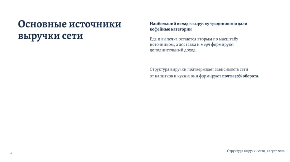 Слайд с данными для редактирования с помощью ИИ