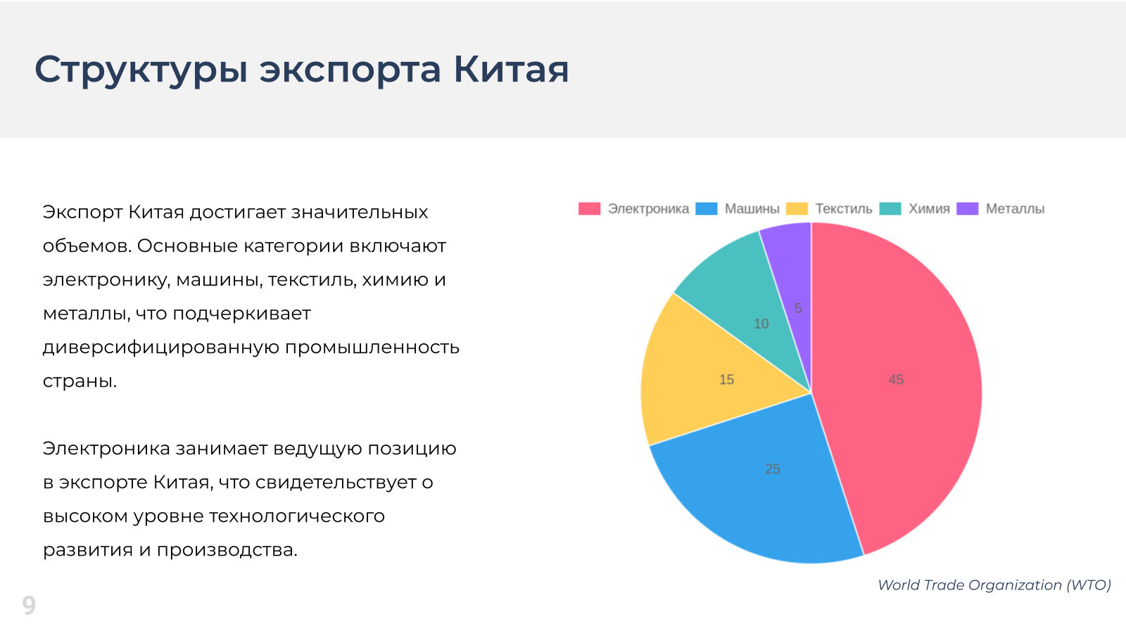 Пример слайда - сегментированный график с описанием